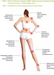 About QRS 2 Quantum PEMF, QRS PEMF, QRS 101 PEMF, QRS 101 Home System, PEMF therapy, About Quantum PEMF - QRS PEMF 101 Home System